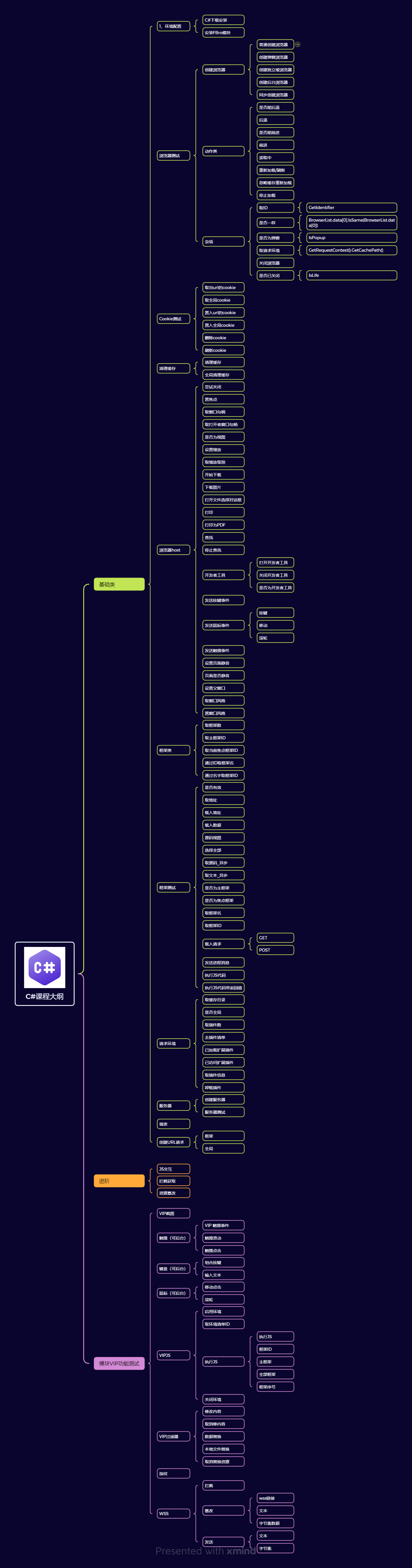 Csharp课件代码更新进度