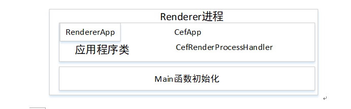 CEF3专辑-基础篇-01-入门知识